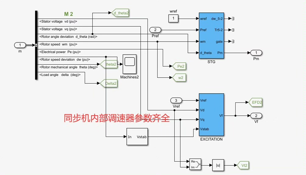 网络物理隔离卡与直流电机同步电机异步电机的共同点