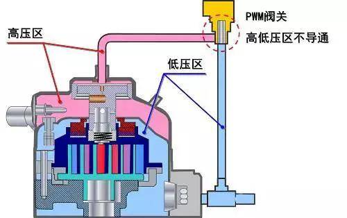 减压阀与直流电机同步电机异步电机的共同点