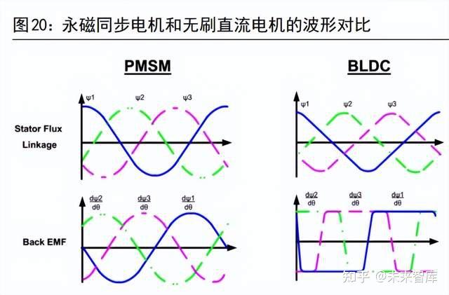 艺术类与直流电机同步电机异步电机的共同点