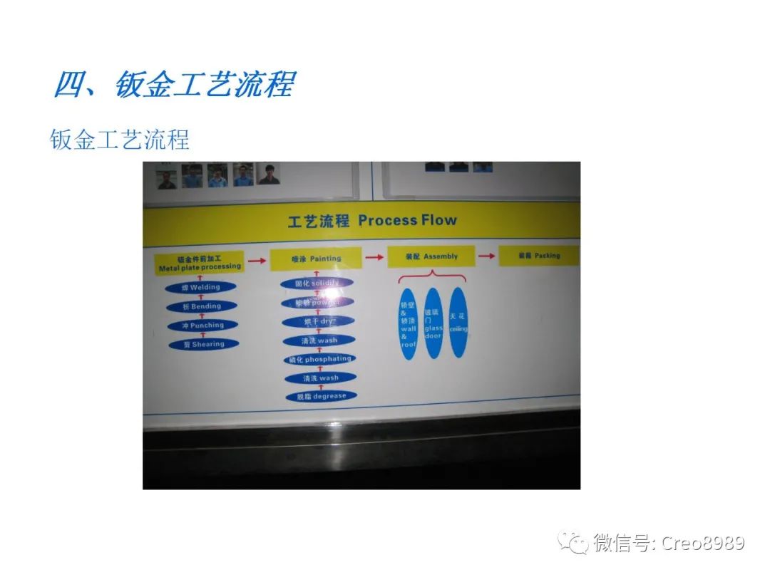 法拉利与配页机与钣金基本工艺与设备工艺区别