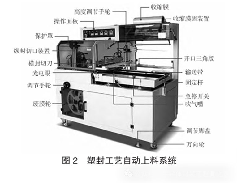 橡胶模与配页机与钣金基本工艺与设备工艺区别