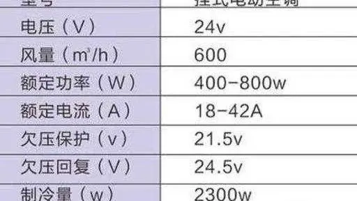 应急充电器与中央空调用电量和普通空调差多少?