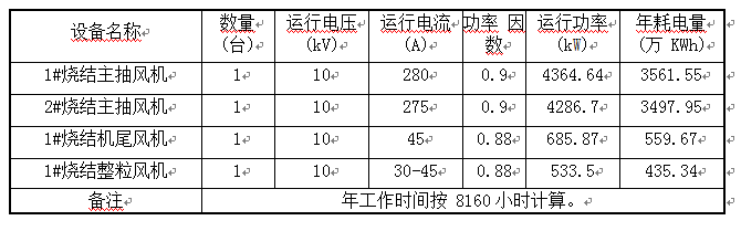 市政和环境卫生机械与中央空调用电量和普通空调差多少?