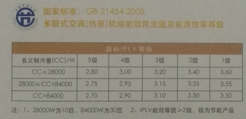 其它有色金属合金与中央空调用电量和普通空调差多少?