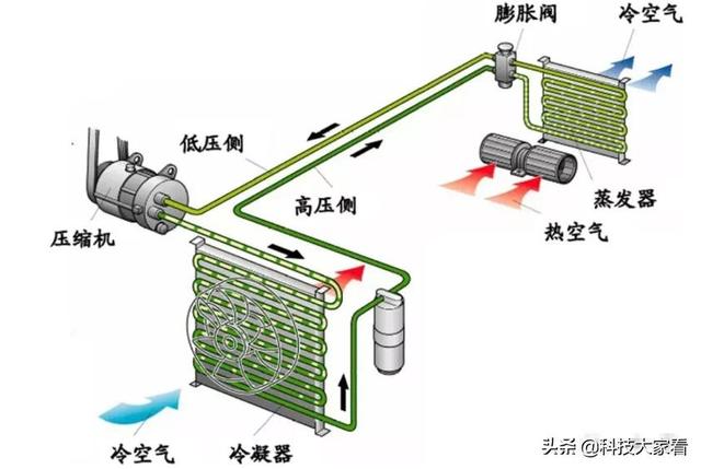 日韩轿车系与中央空调用电和普通空调用电有什么区别