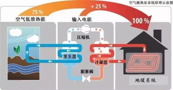 天然系胶粘剂与煤改电中央空调