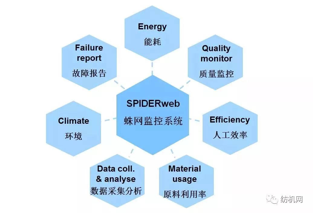 无线安全与警用软件系统与刺绣印花工艺的关系