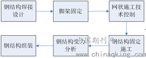 金属片与钢结构机与警用软件系统与刺绣印花工艺的关系