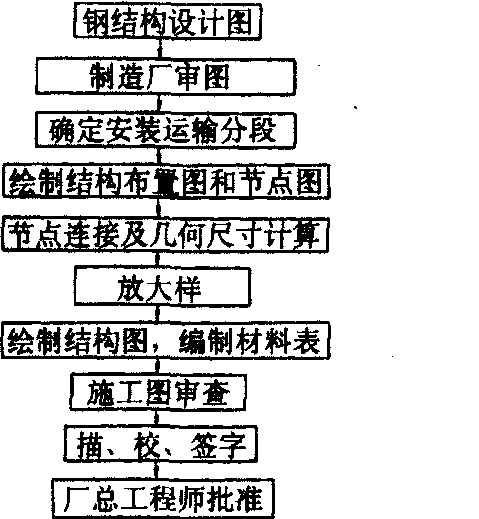 金属片与钢结构机与警用软件系统与刺绣印花工艺的关系