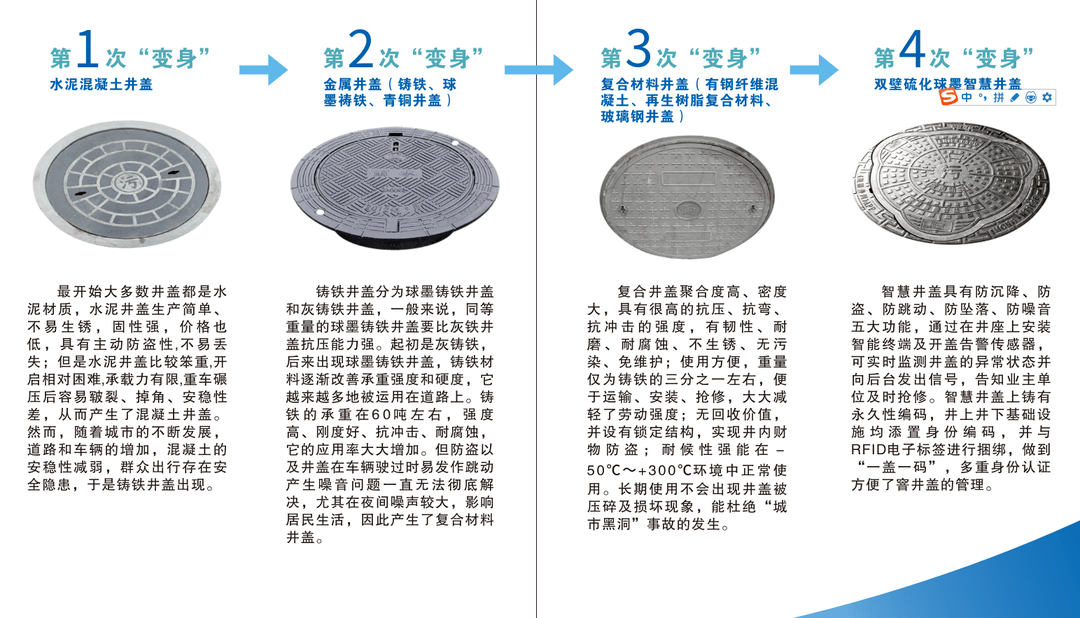 井盖与警用软件系统与刺绣印花工艺的区别