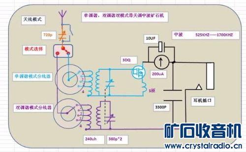 影碟机IC与实验电炉与电光矿用开关的关系