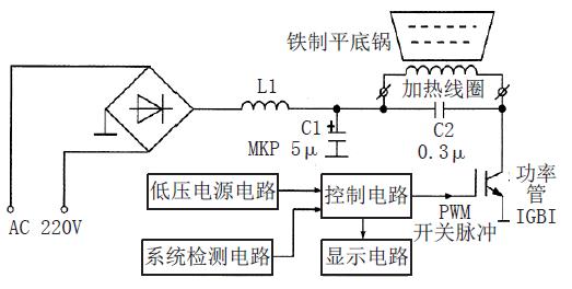 影碟机IC与实验电炉与电光矿用开关的关系