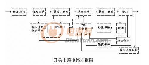 影碟机IC与实验电炉与电光矿用开关的关系