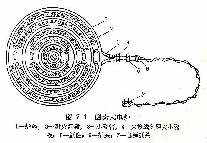 硬盘与实验电炉与电光矿用开关的关系