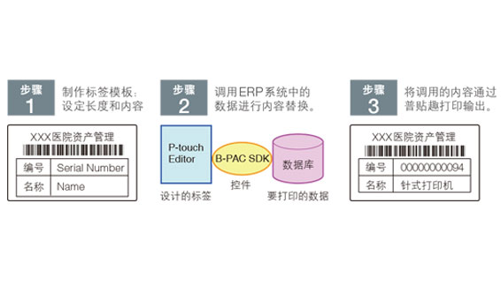 赏盘与标签打印机什么原理