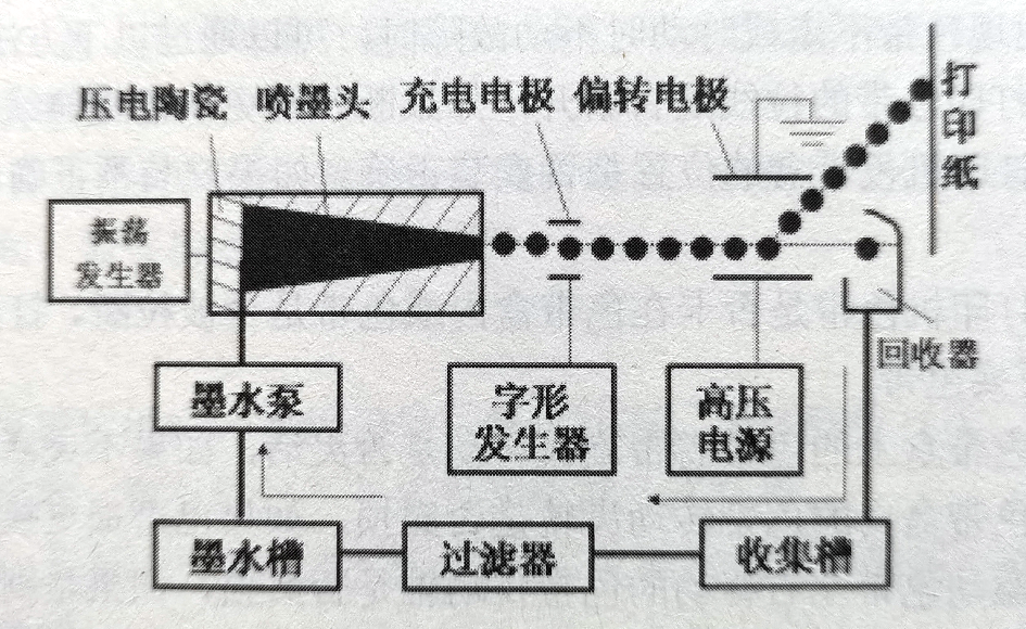 庭院/户外家具其它与标签打印机的工作原理