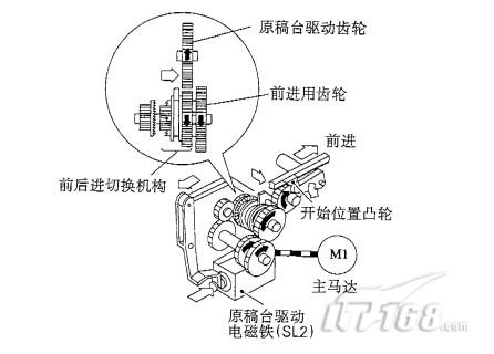 离合器与标签打印机的工作原理