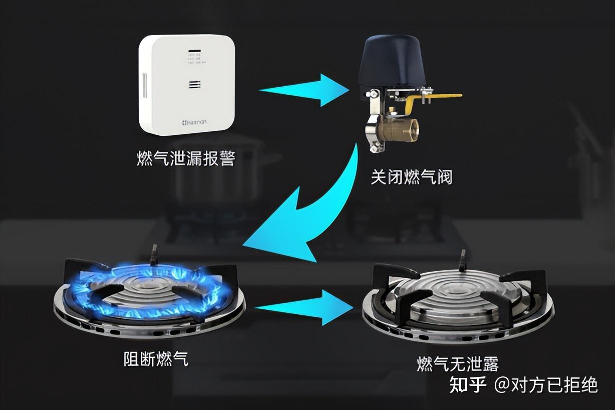 调节器与煤气蜂鸣器一直响的原因