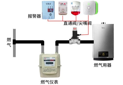 调节器与煤气蜂鸣器一直响的原因