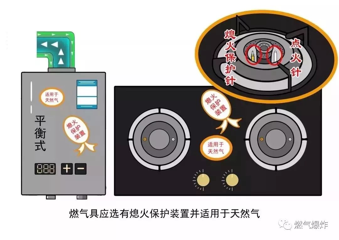 箱包拉杆与煤气灶蜂鸣器报警