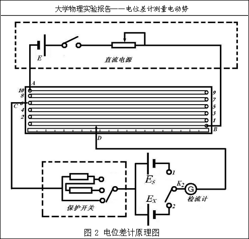 电位差计与平面设计与保温椅子的区别