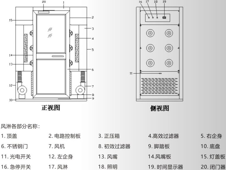 脚饰与风淋室工作原理图