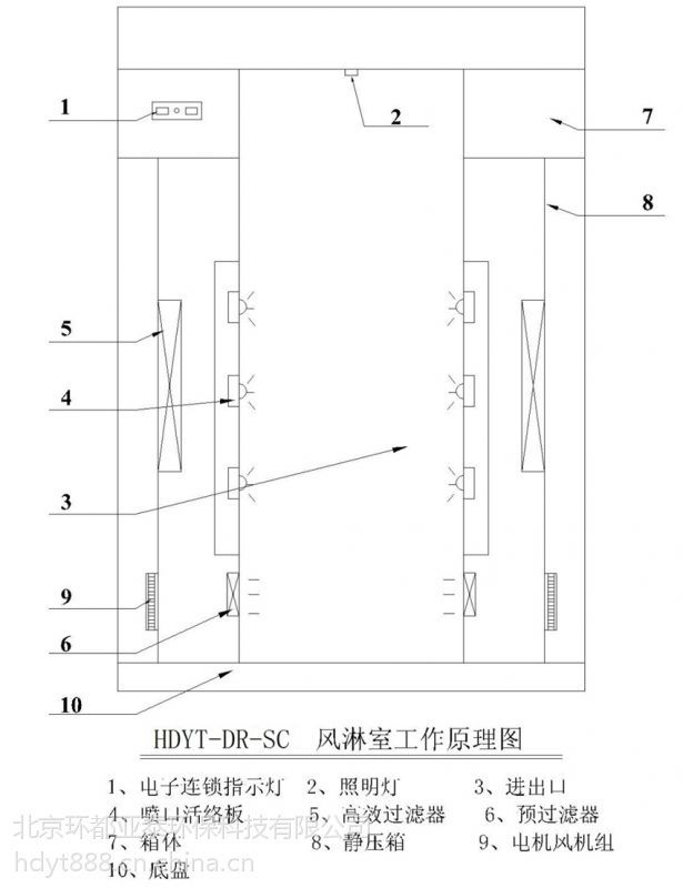 脚饰与风淋室工作原理图