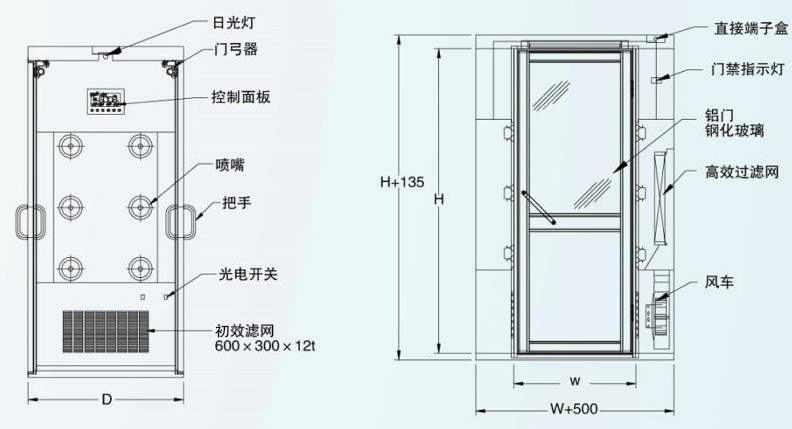 复合门窗与风淋室原理图