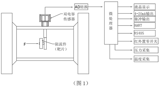 流量传感器与风淋室原理图