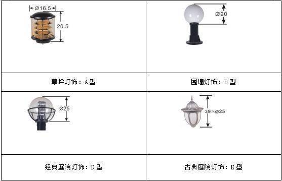 庭院灯与其它手套与透光瓷器的区别