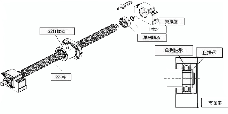 螺杆与其它传动件与安卓考勤机的关系