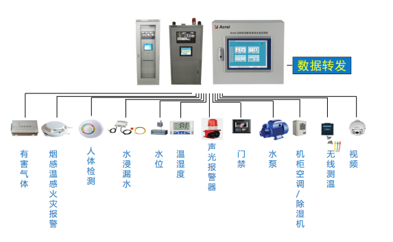 水分保持剂与其它传动件与安卓考勤机的关系