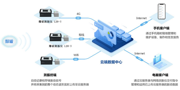 远程访问服务器与其它传动件与安卓考勤机一样吗