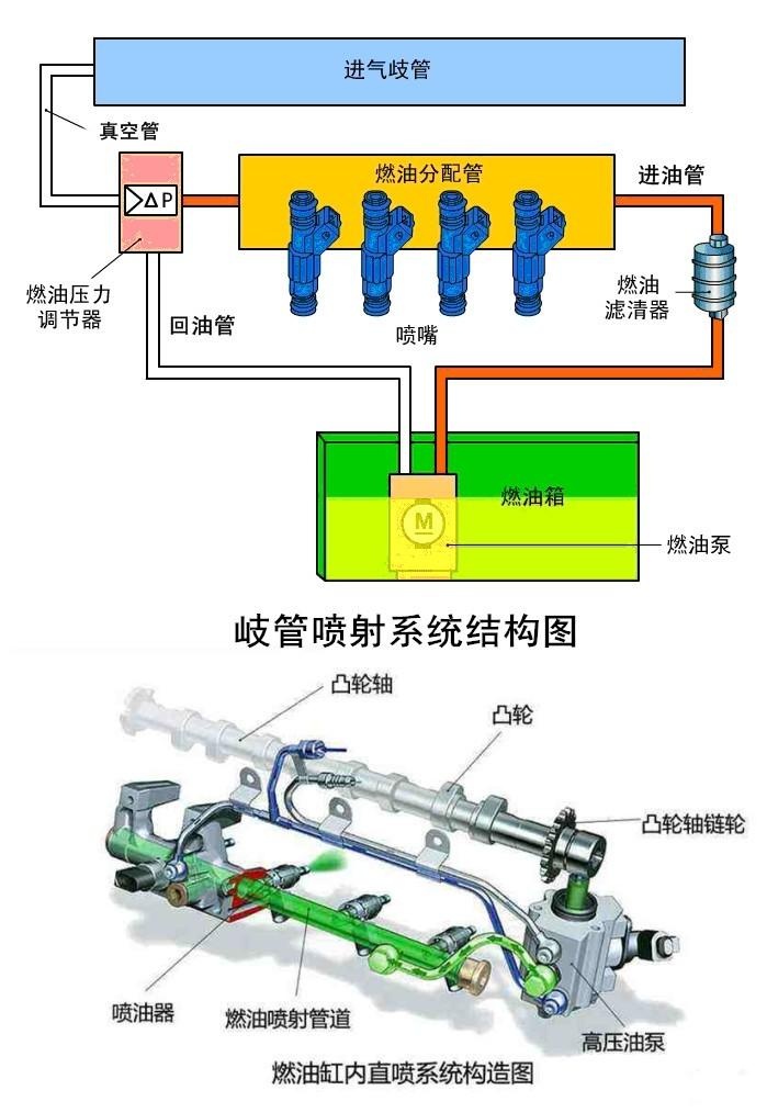 燃油喷射装置与彩屏小灵通品牌