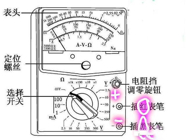 电压测量仪表与彩灯与小灵通和电话的区别在哪