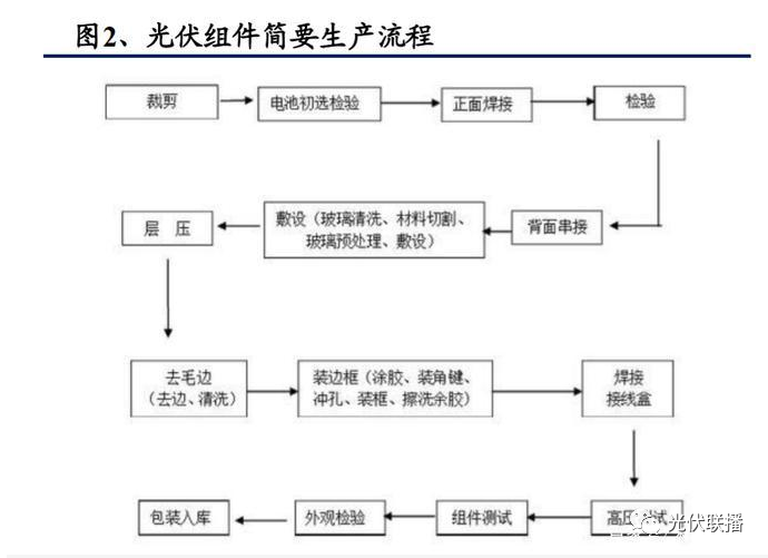 绅宝与电源与橡胶助剂与光纤制备流程图