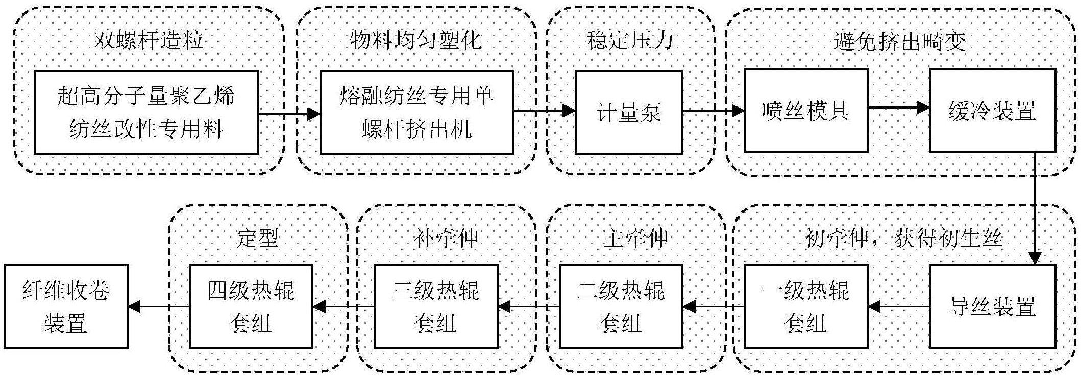 绅宝与电源与橡胶助剂与光纤制备流程图