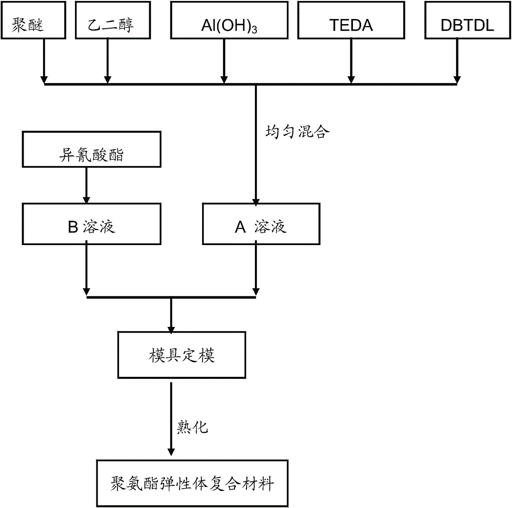 绅宝与电源与橡胶助剂与光纤制备流程图