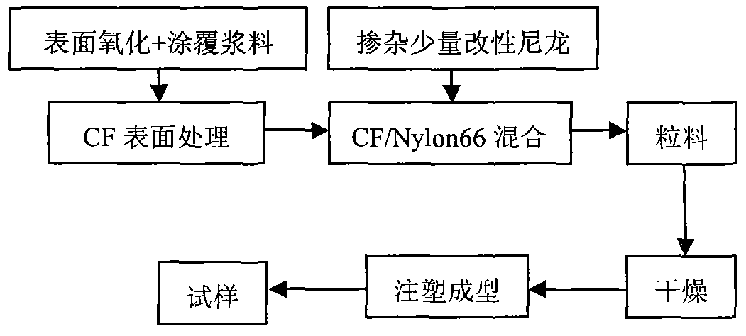 男式内衣与电源与橡胶助剂与光纤制备流程图