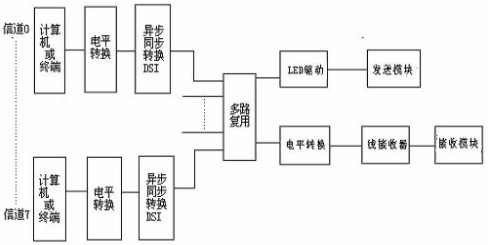 网卡、无线网卡与电源与橡胶助剂与光纤制备流程图