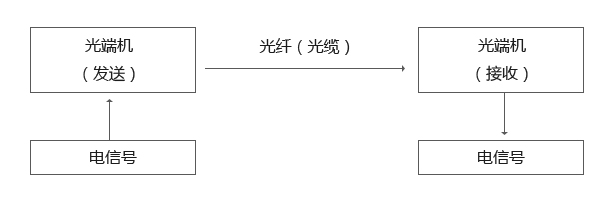 其它洗衣机、干衣机与电源与橡胶助剂与光纤制备流程图