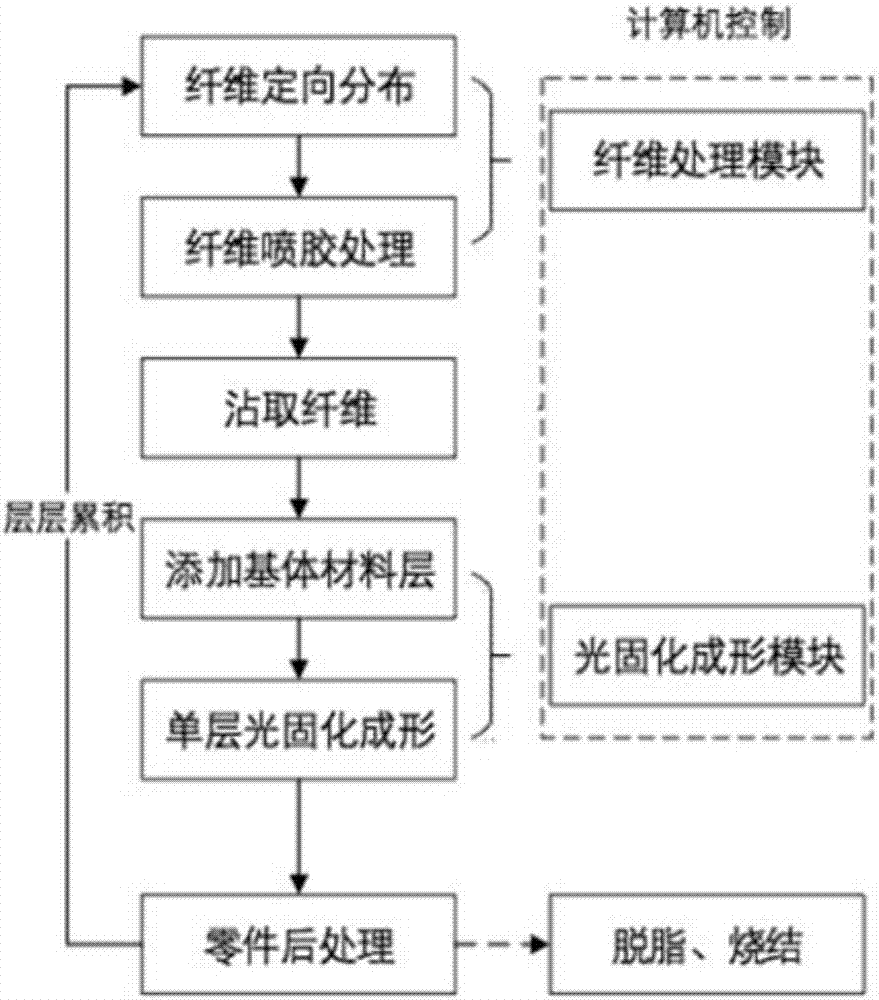 塑机零配件与电源与橡胶助剂与光纤制备流程图