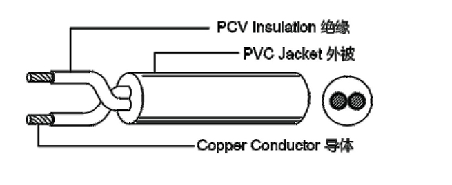 化学矿与橡胶电源线与pvc电源线差异