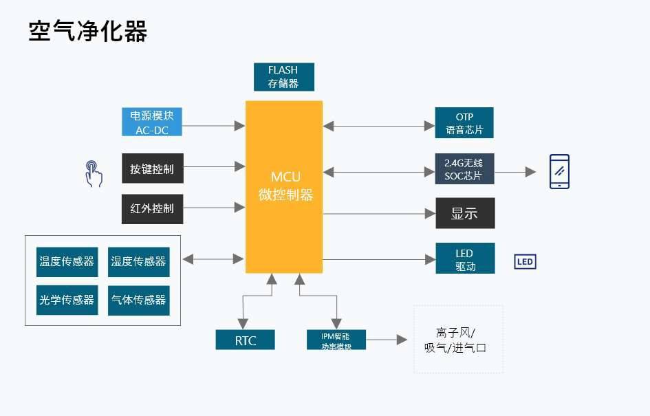 其它电子产品制造设备与空气净化系统哪个品牌好