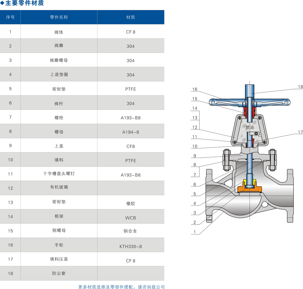 截止阀与空气净化系统哪个品牌好