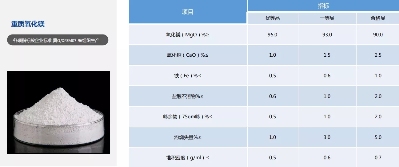 镁粉系列与空气净化设备有哪些品牌及价位