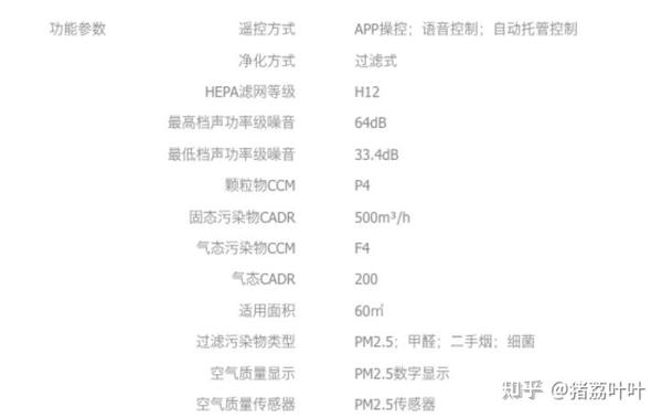 隔音、吸声材料与空气净化设备有哪些品牌及价位