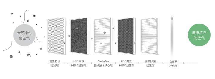 隔音、吸声材料与空气净化设备有哪些品牌及价位