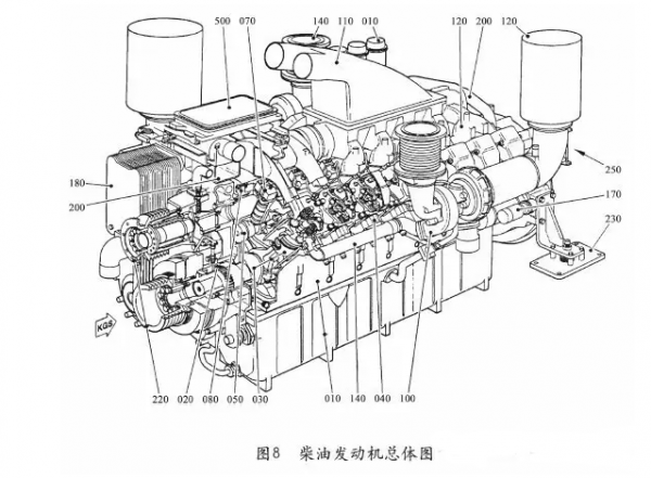 调速发电机与气缸体的材料