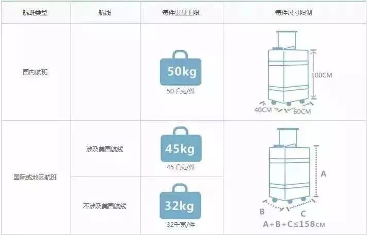 土木工具与保温桶可以飞机托运吗